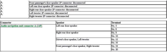 Audio Visual Systems - Testing & Troubleshooting